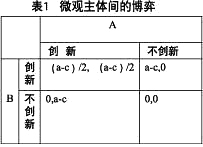 子博弈精炼纳什均衡
