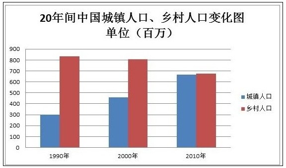 流动人口婚育证明_人口流动 英文